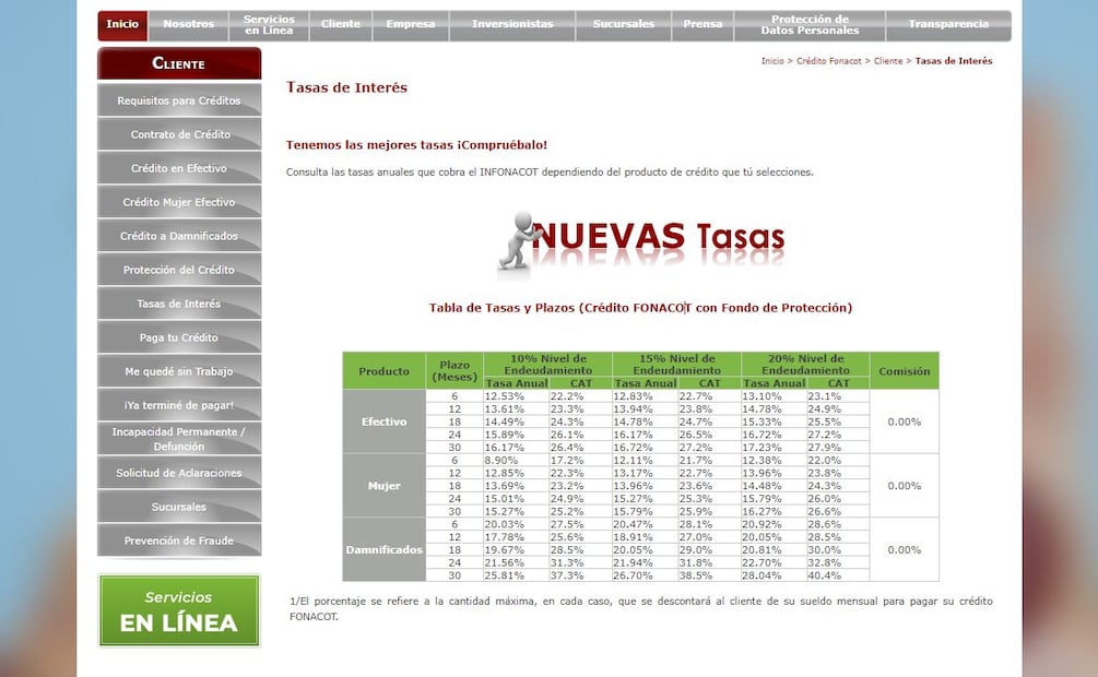 ¿Cómo elegir el mejor crédito FONACOT según tu situación? (Foto: DeDinero)