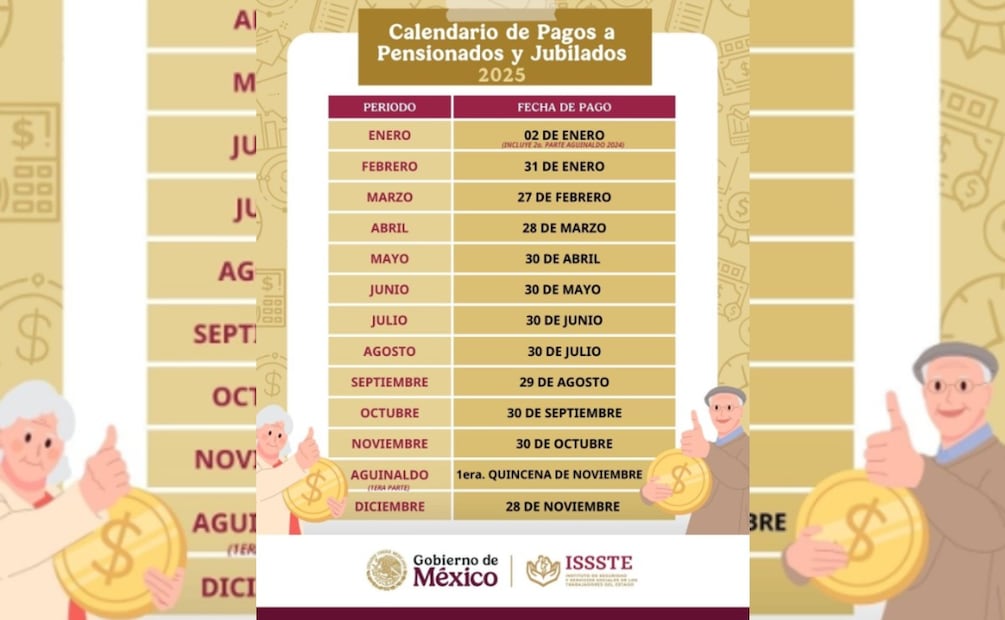 Calendario pago de pension ISSSTE 2025 (Foto:Captura de pantalla)